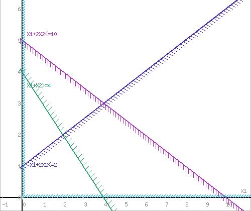 рисунок 1 - решение задач линейного программирования графическим методом online